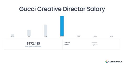 gucci creative director salary|Gucci creative director history.